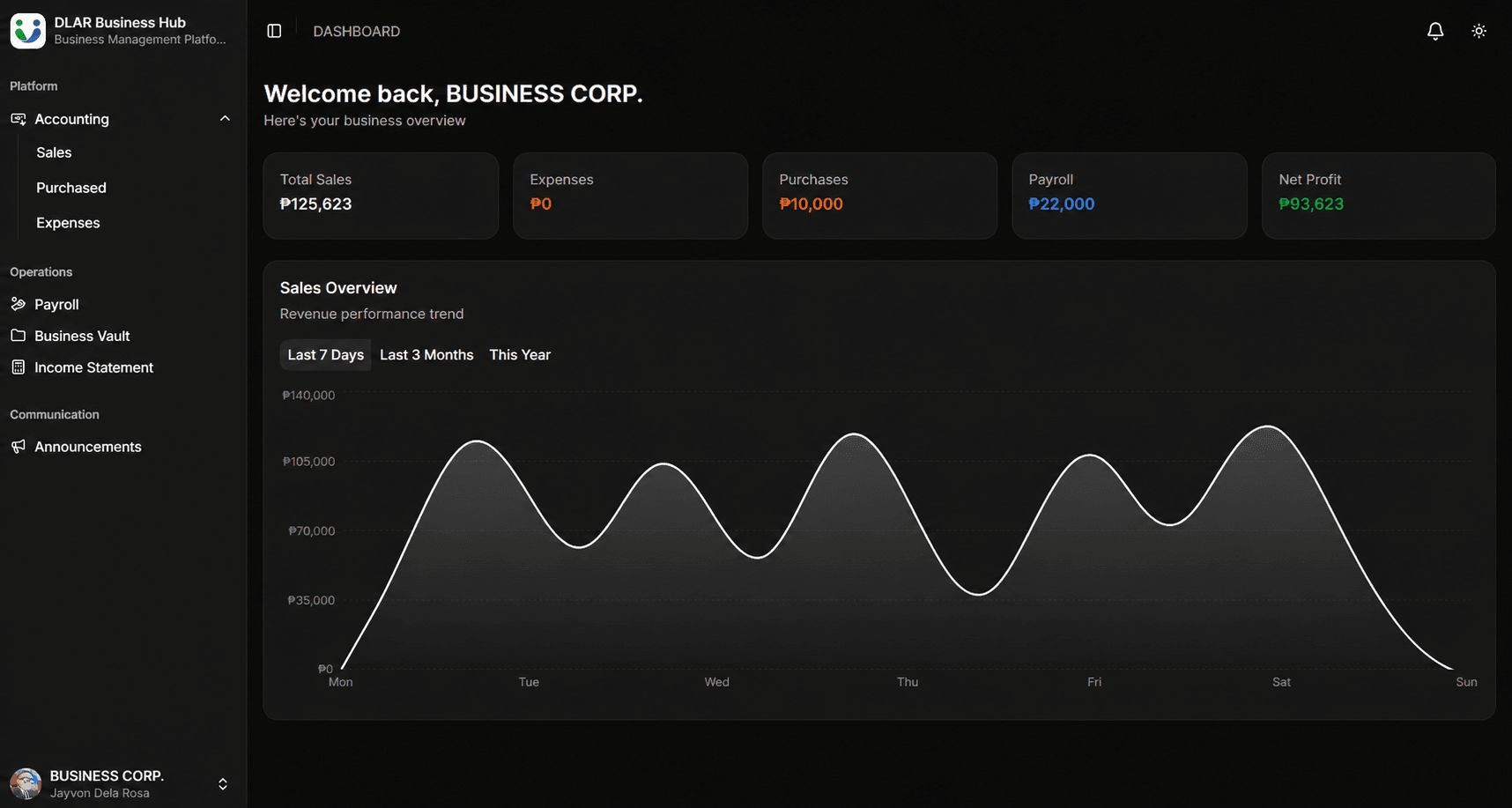 DLAR Portal Dashboard